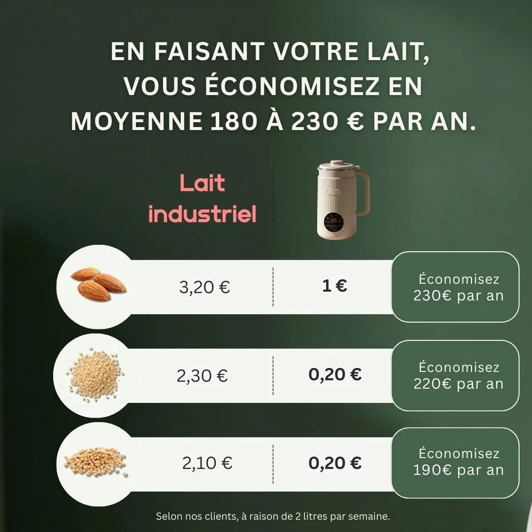 Vegemix Pro - Vue detaillee